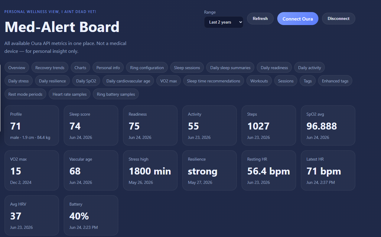 Health Board weekly charts - heart rate, readiness, sleep, activity