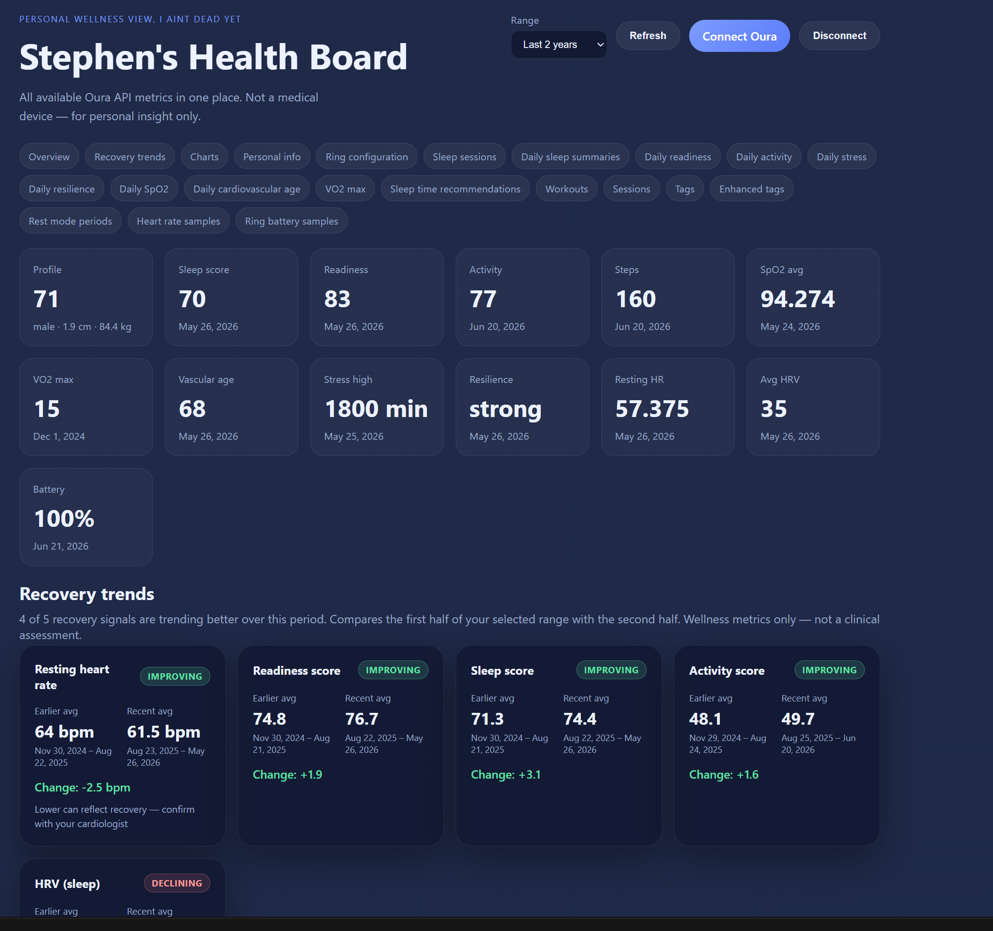 MedAlert Health Board overview - vitals grid and recovery summary